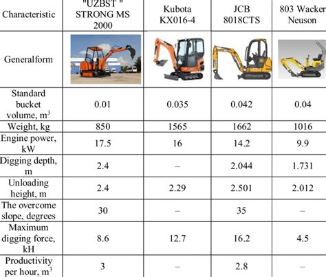 1-ton mini excavator|1 ton mini excavator dimensions.